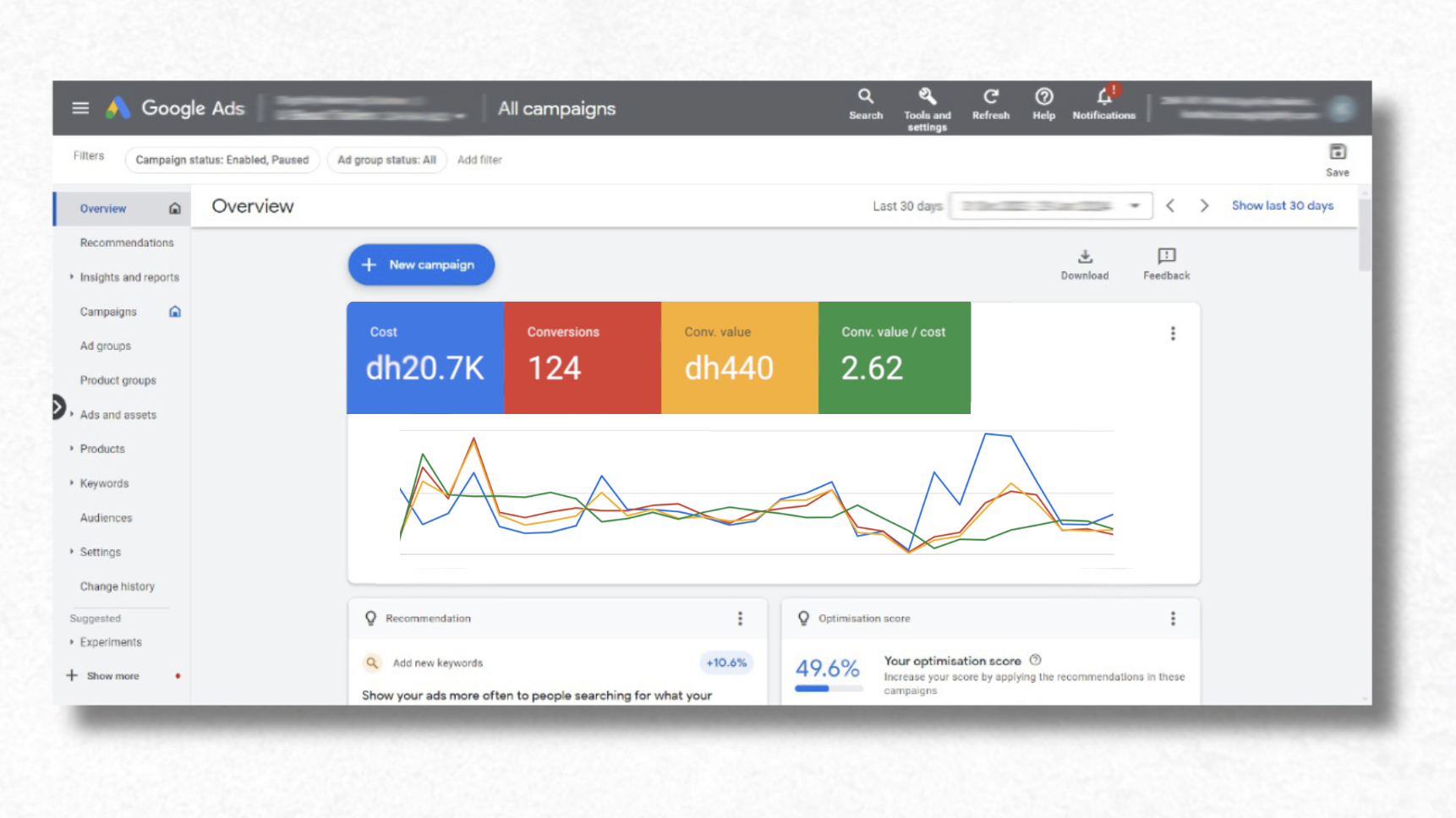 Meta Ads dashboard — Dubai dermatology case study