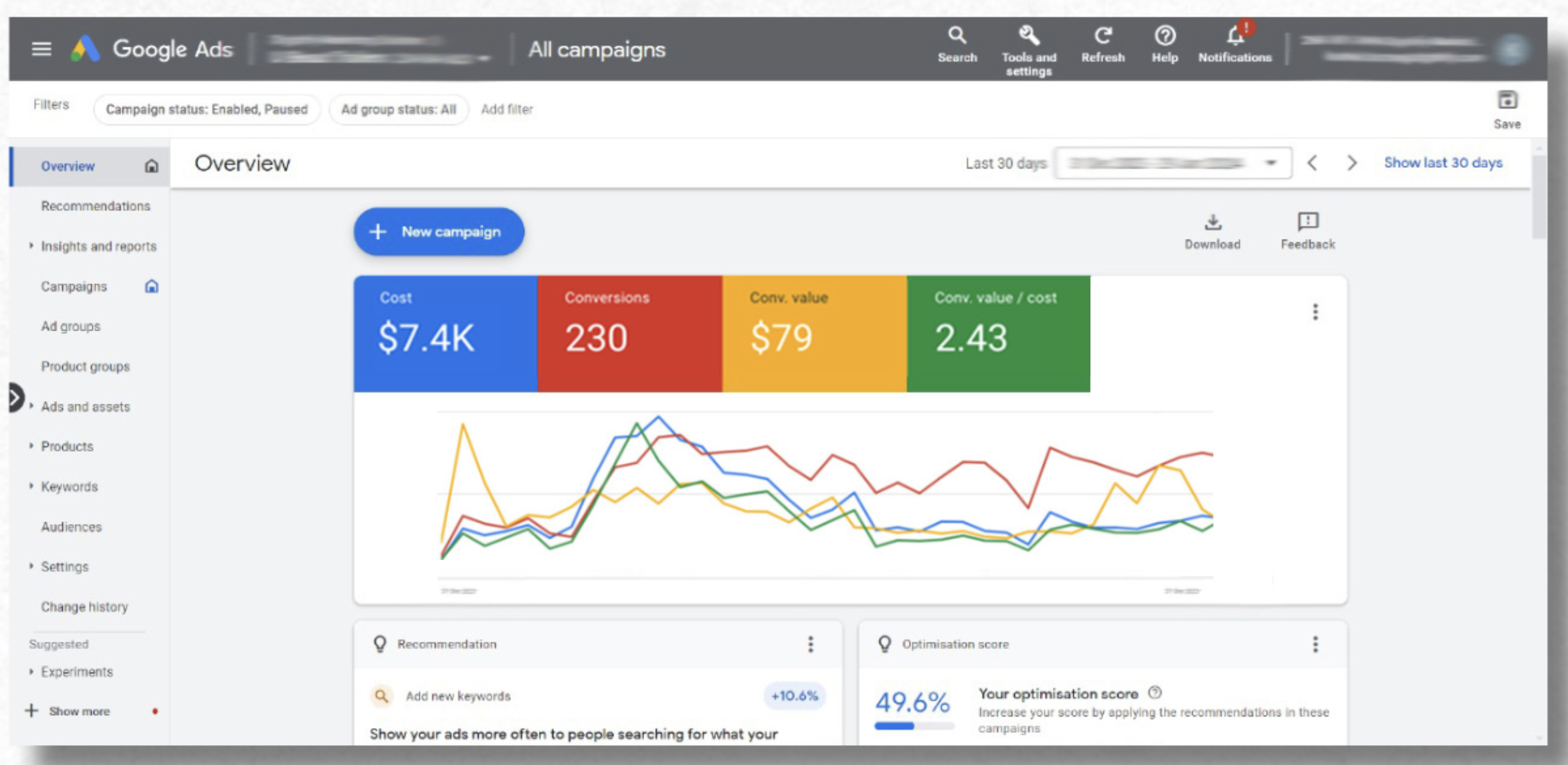 Google Ads dashboard — Tampa TRT clinic case study